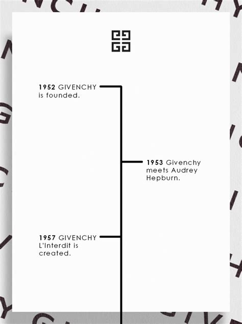 givenchy 1950s|when was givenchy founded.